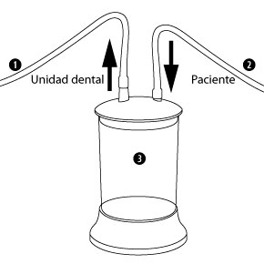 Función de la aspiración