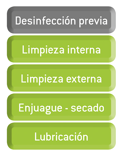 protocolo de higiene