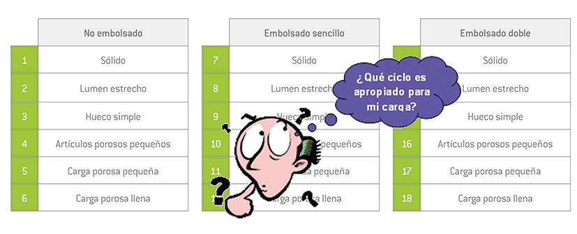 ¿Cuántos ciclos necesitamos?