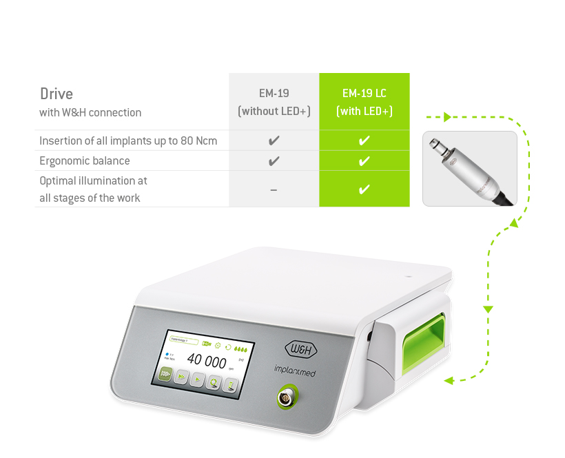 //a.storyblok.com/f/45617/3818b7165c/implantmed_table_drive_en.jpg