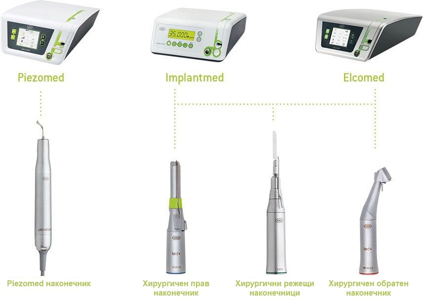 Преглед на системата