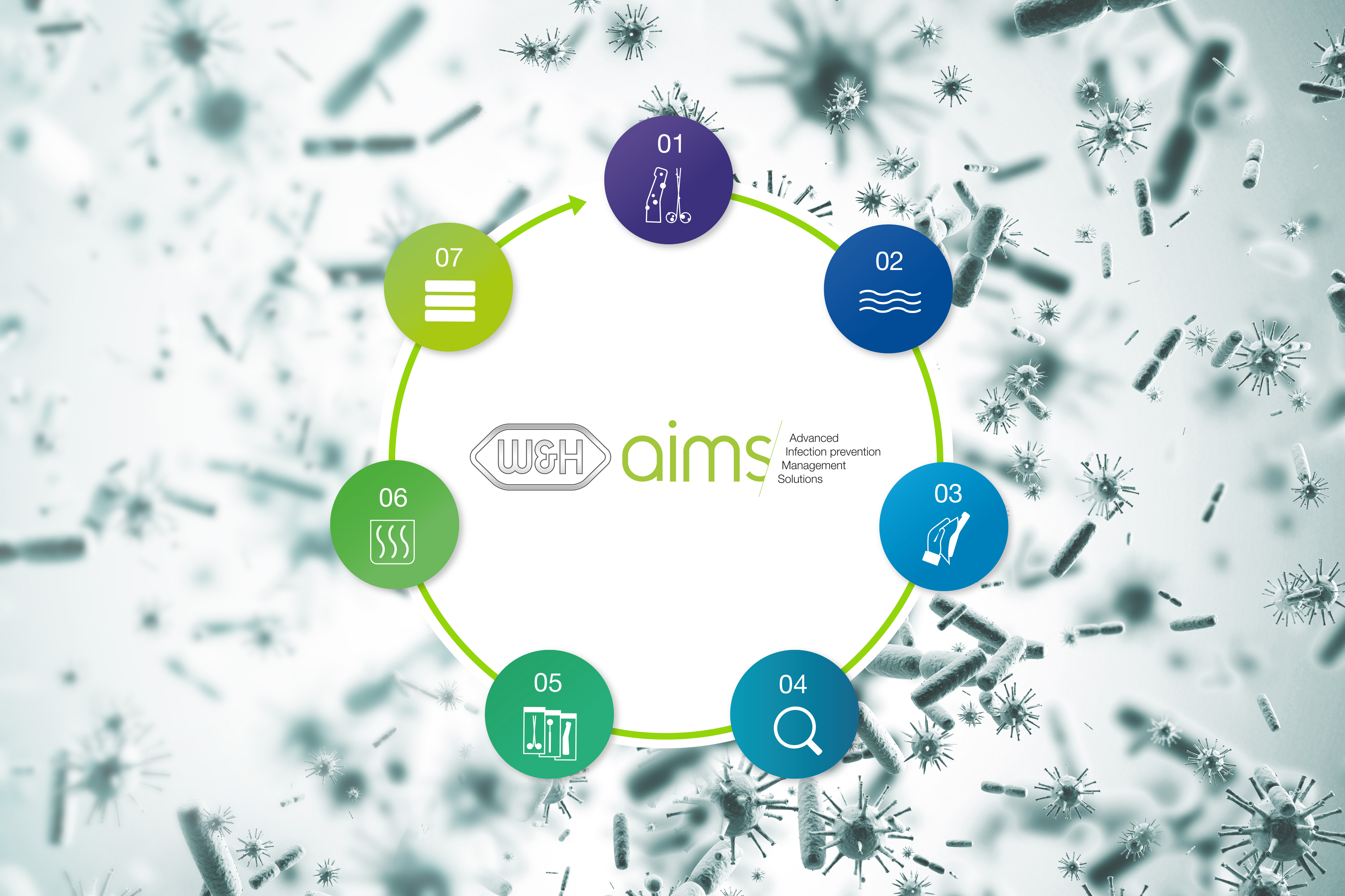 AIMS workflow
