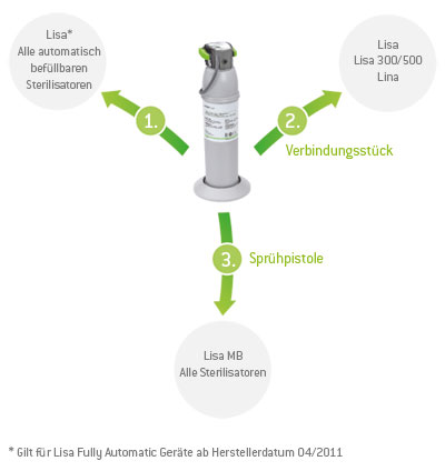 //a.storyblok.com/f/45617/47c93703a7/multidem-connection-system-de.png