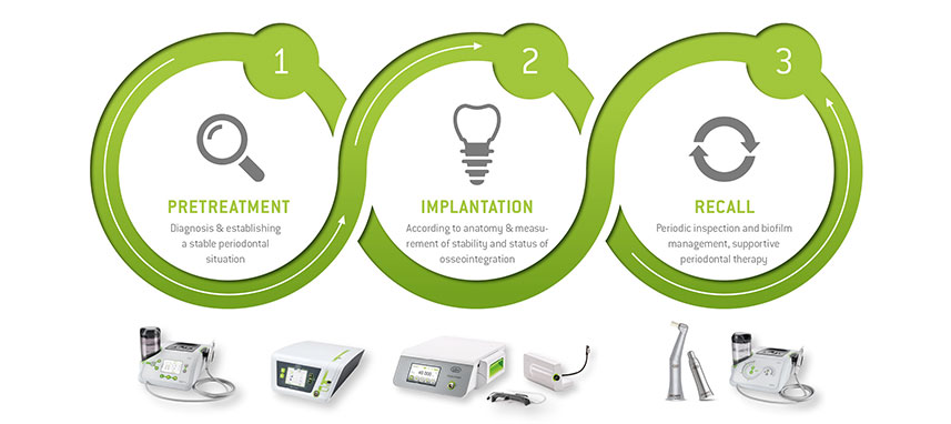 NIWOP Workflow