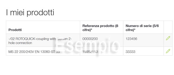 //a.storyblok.com/f/45617/590x255/fc6c0d36ff/products-it.jpg