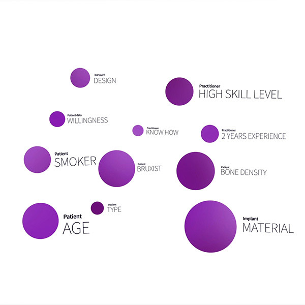 Данни от облак, които Ви помагат при вземането на решения за лечение Данни от облак, които Ви помагат при вземането на решения за лечение