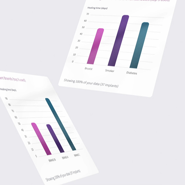 Actionable insights