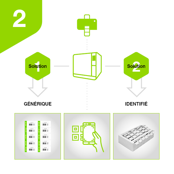 2 Labelling & loading