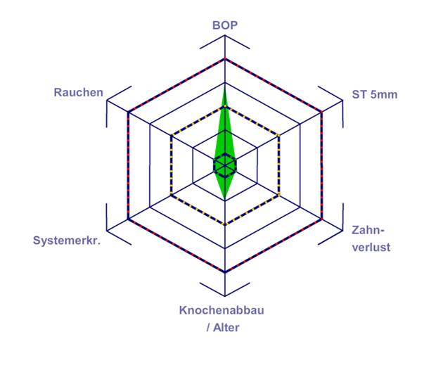 Según Lang y Tonetti