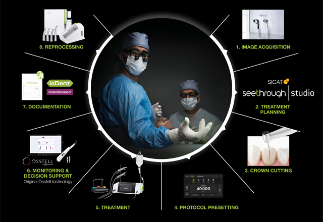 Your Compass for Tomorrow's Dental Surgery