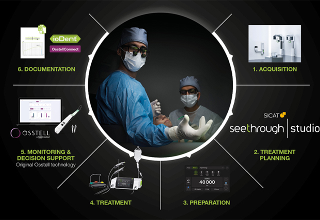 A systematic approach to treatment success: W&H presents Oral Surgery Compass