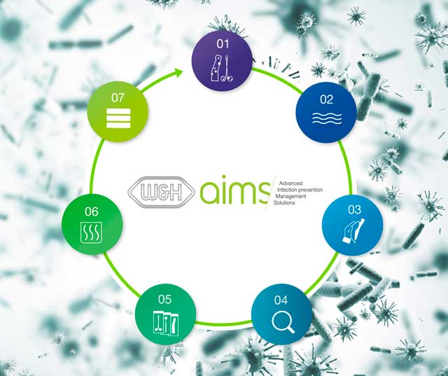 W&H AIMS – safe infection prevention one step at a time W&H AIMS – safe infection prevention one step at a time