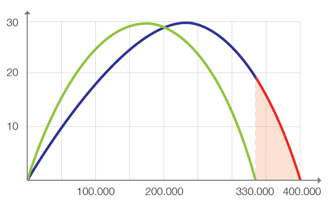 //a.storyblok.com/f/45617/674x405/8f0789ba75/powerturbine_watt.png