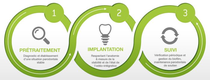 No Implantology without Periodontology – #NIWOP