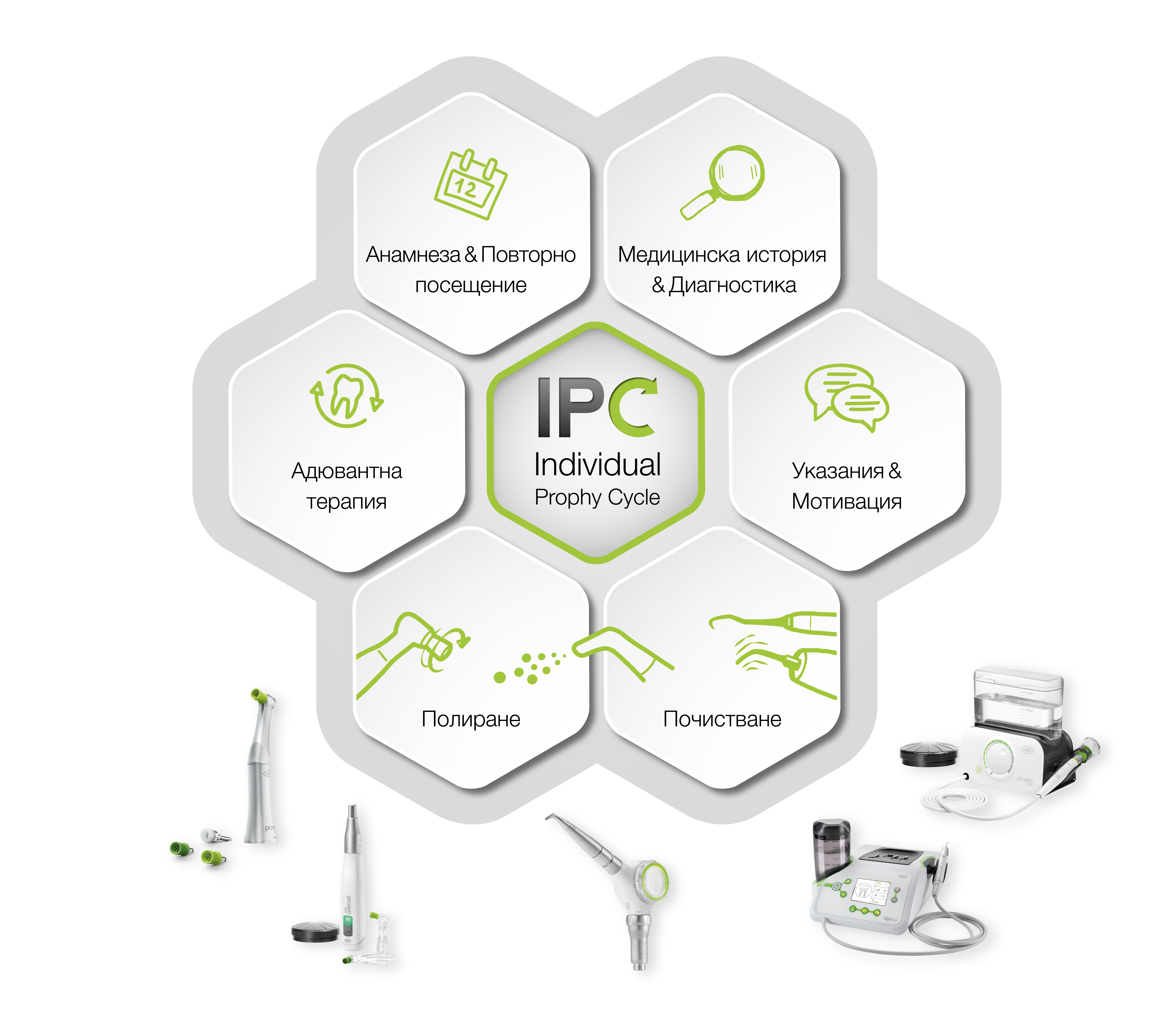 Proxeo комбиниран комплект