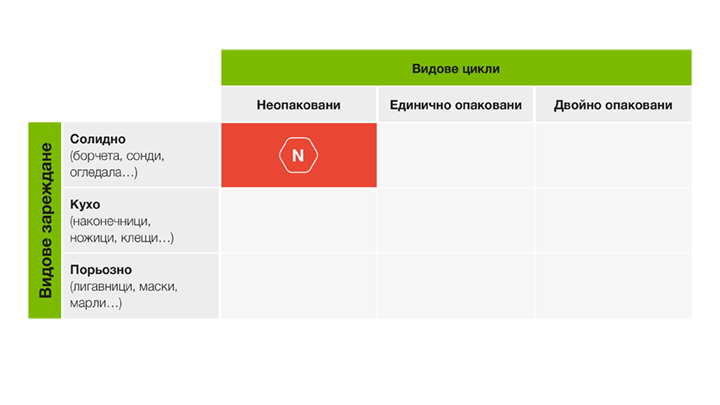 //a.storyblok.com/f/45617/720x405/93e8c42d80/20221010_steri-infografik-zes_254x143px_uebersetzungen1.png