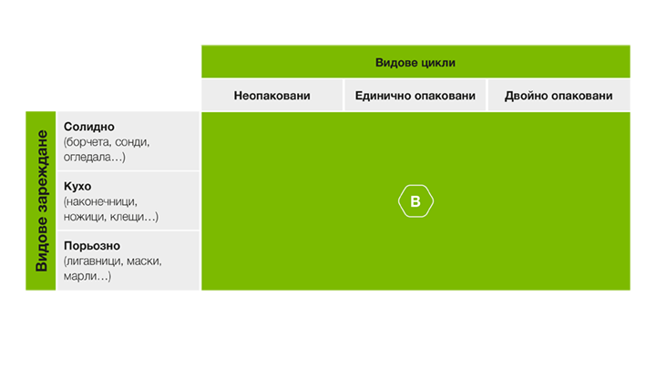 //a.storyblok.com/f/45617/720x405/f4abc303a2/20221010_steri-infografik-zes_254x143px_uebersetzungen3.png