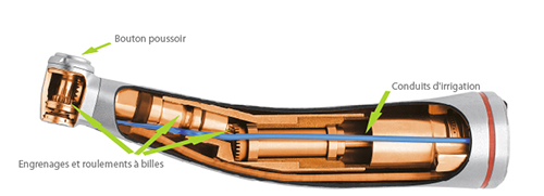 porte-instruments dynamiques