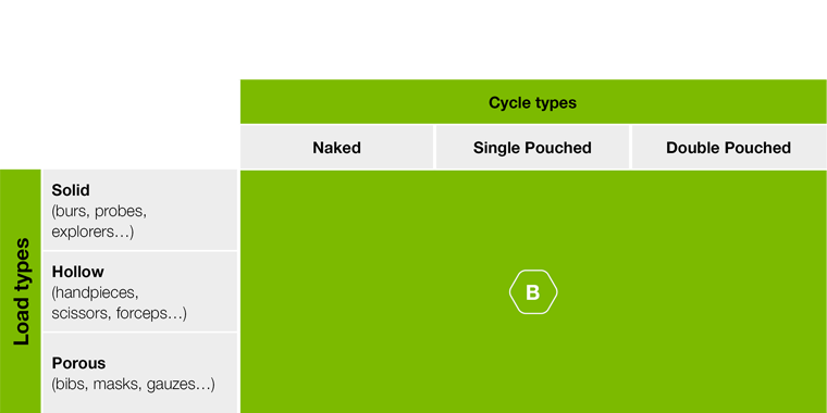 https://a.storyblok.com/f/45617/760x380/29f22c6e1a/b-type-cycle-product-advantage.png