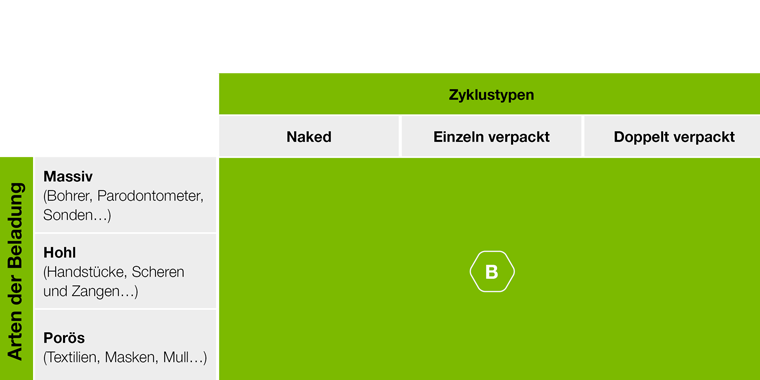 https://a.storyblok.com/f/45617/760x380/5b3154db4c/b-type-cycle-product-advantage_de.png