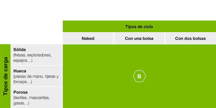 https://a.storyblok.com/f/45617/760x380/5e500fb145/b-type-cycle-product-advantage_es.png
