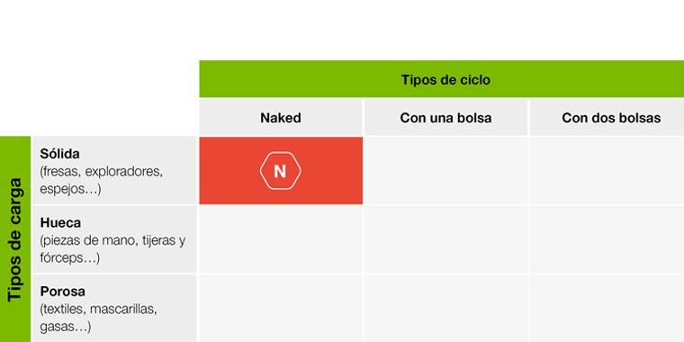 https://a.storyblok.com/f/45617/760x380/b2b614f7e1/n-type-cycle-product-advantage_es.png