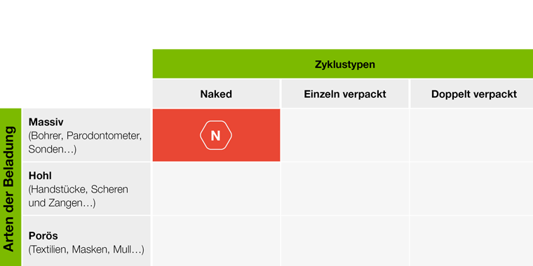 https://a.storyblok.com/f/45617/760x380/e29ac77eca/n-type-cycle-product-advantage_de.png