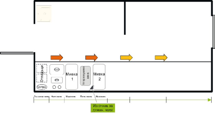 Зона за хигиена