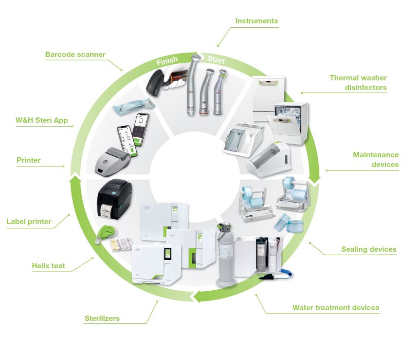 Standardy higieny na najwyższym poziomie