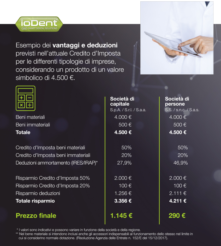 Credito d’Imposta del 40%.