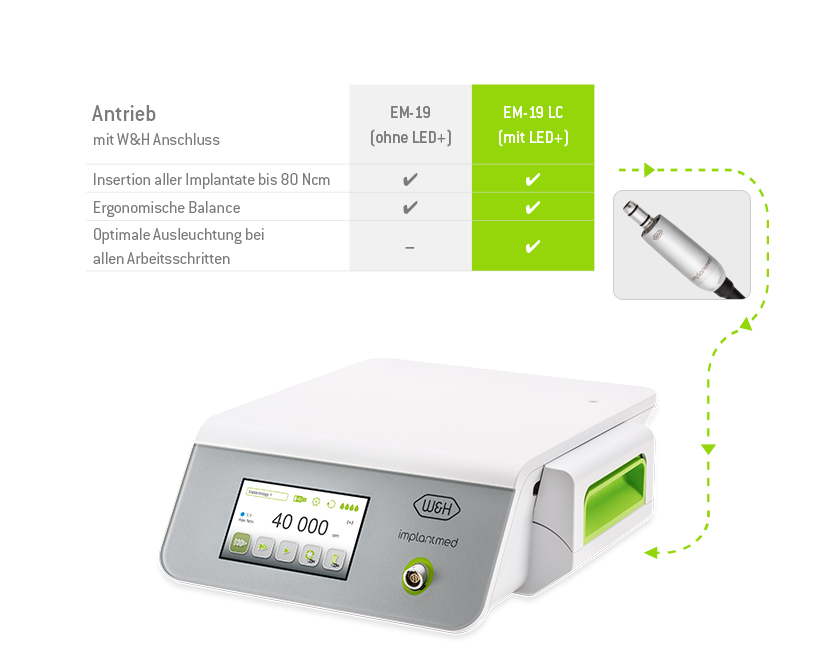 //a.storyblok.com/f/45617/881baa2c9f/implantmed_table_antrieb.jpg
