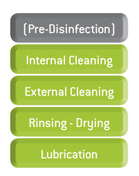 Automated Maintenance