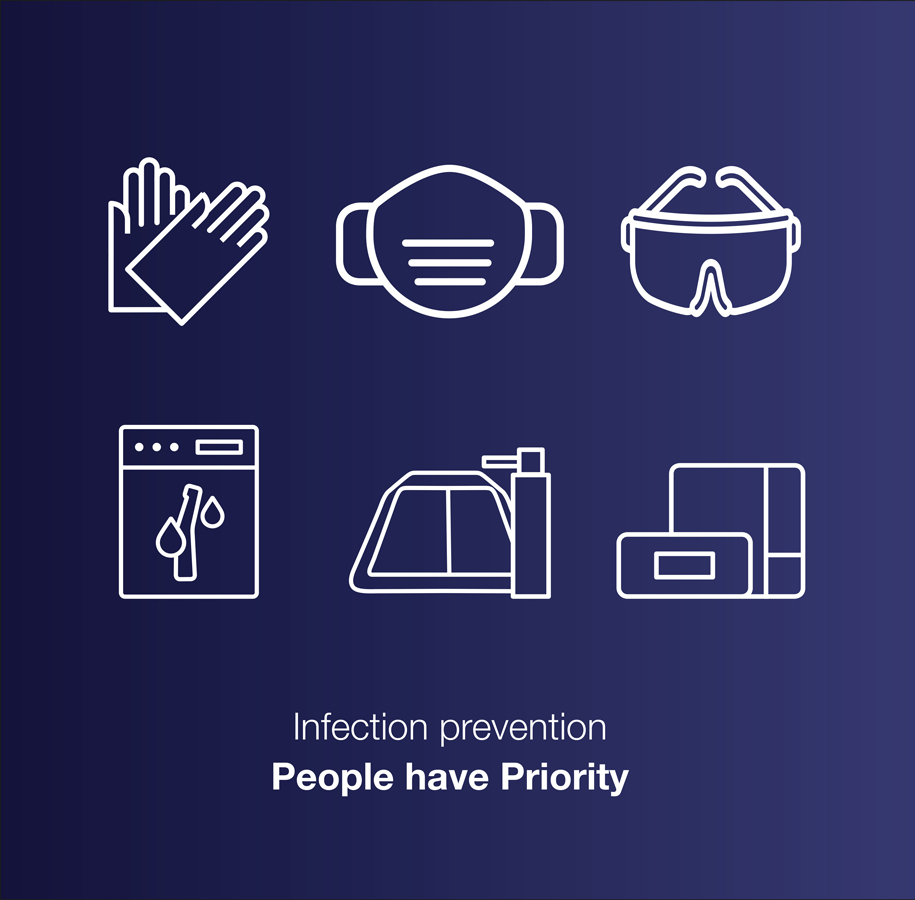 People have Priority with W&H