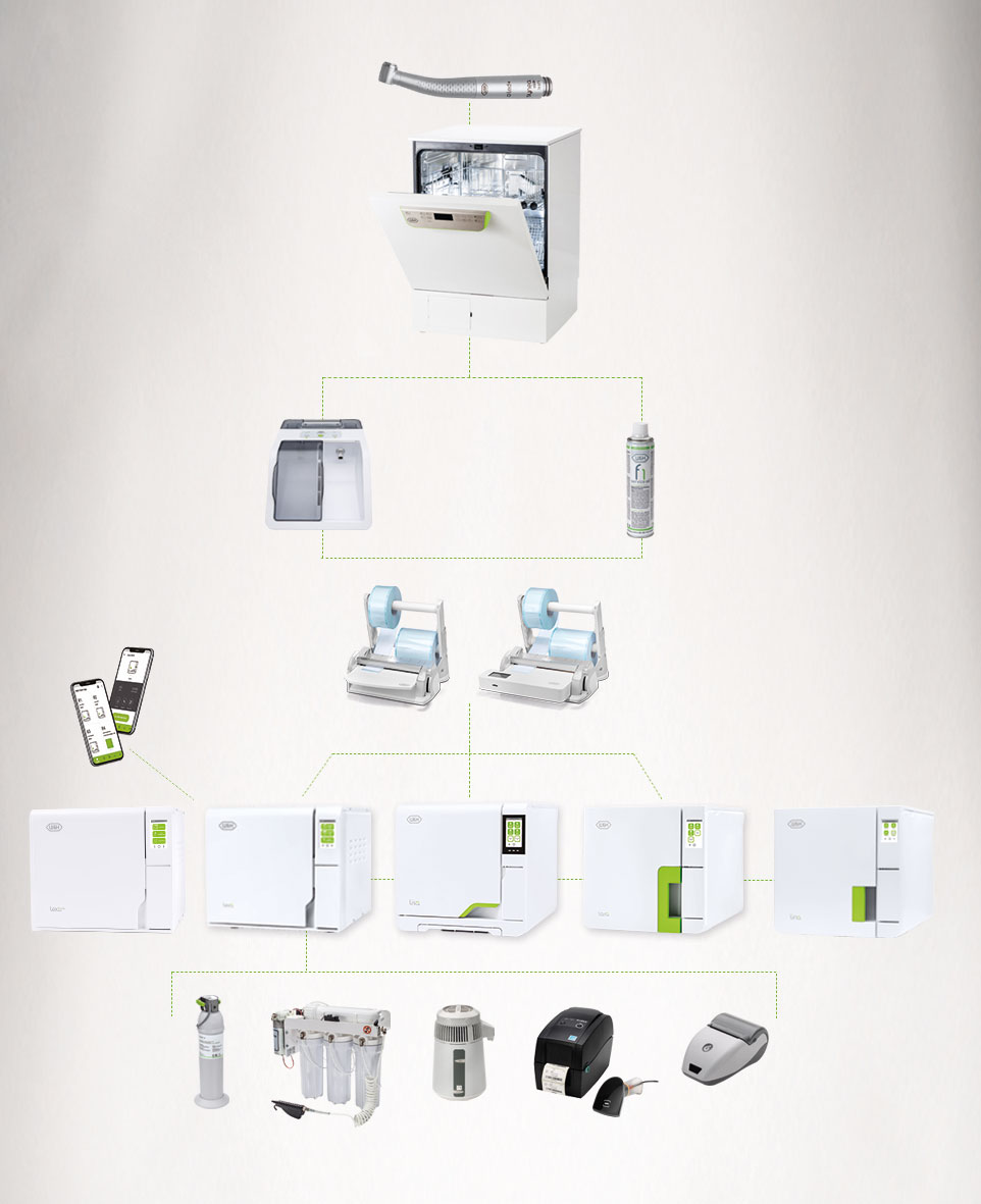 Lexa Plus – Water steam sterilizer for dental practices | W&H Impex