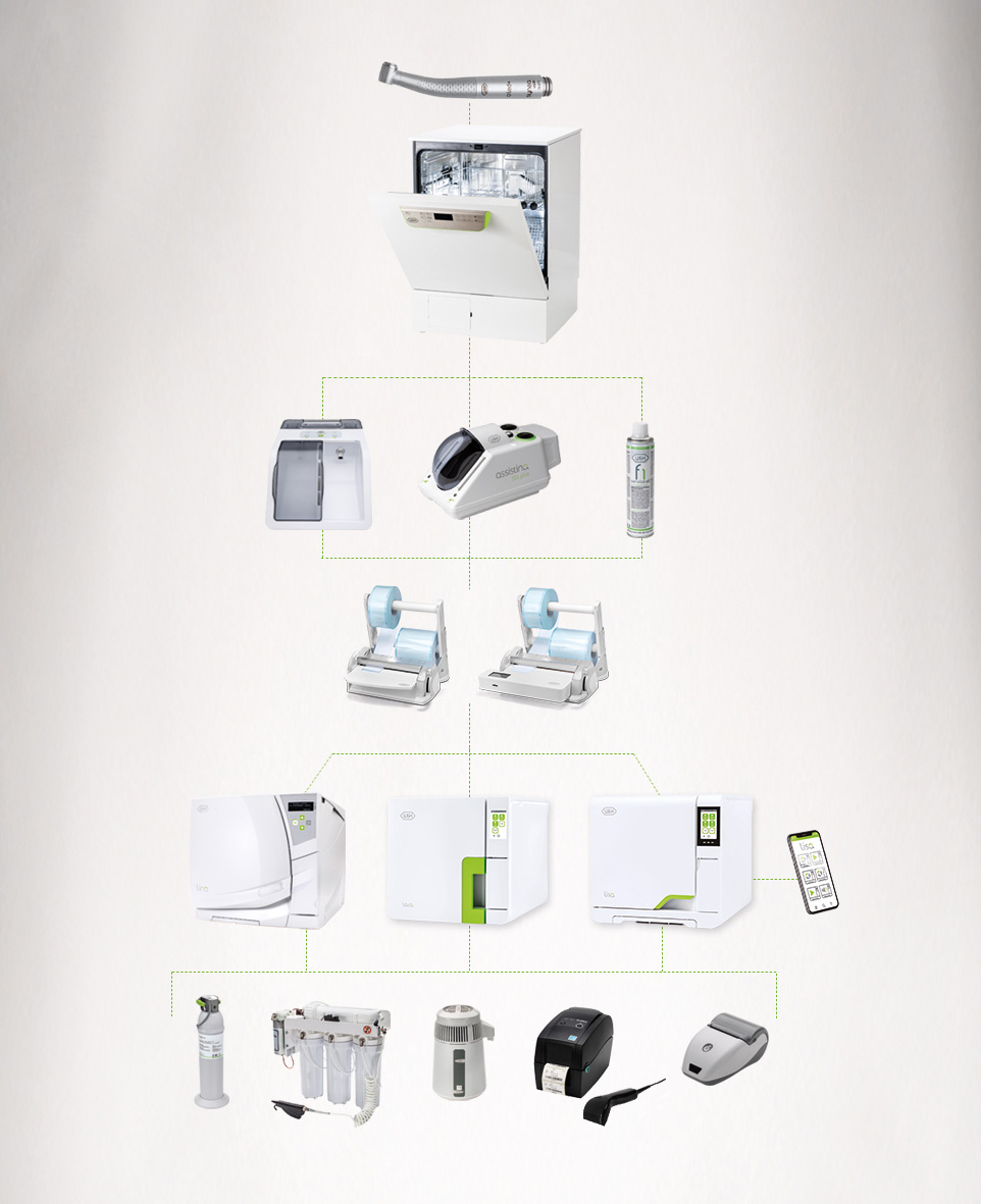 W&H Assistina 301 plus Pflegegerät für Hand und Winkelstücke