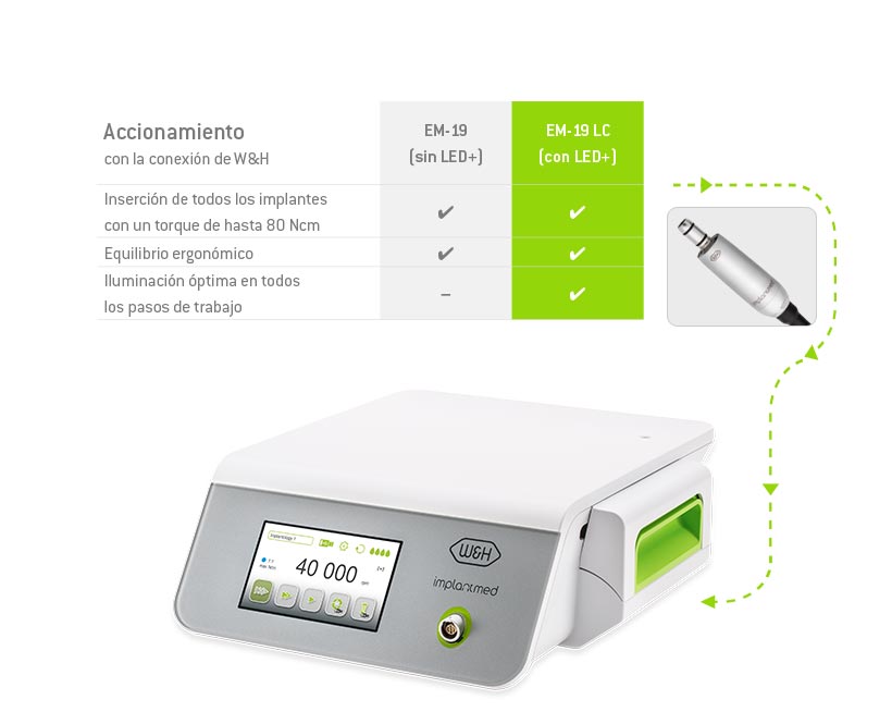 //a.storyblok.com/f/45617/9b499cf4d1/implantmed_table_drive_es.jpg