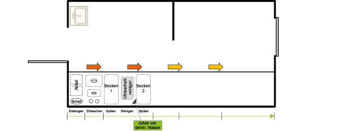 Aufbereitungsbereich