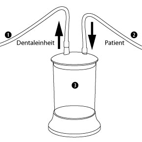Principle suction