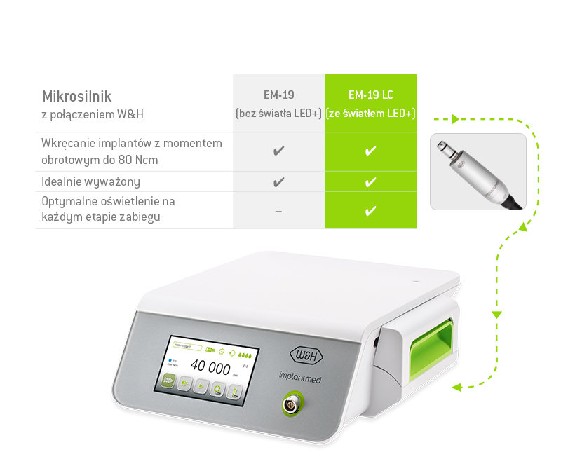 //a.storyblok.com/f/45617/a9938ab617/implantmed_motor_pl.jpg