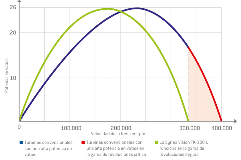 Diagrama de potencia