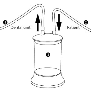 Functionality of the suction