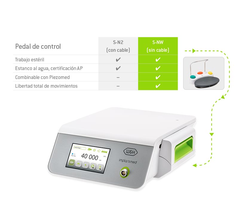 //a.storyblok.com/f/45617/bb66278c98/implantmed_table_foot_control_es.jpg