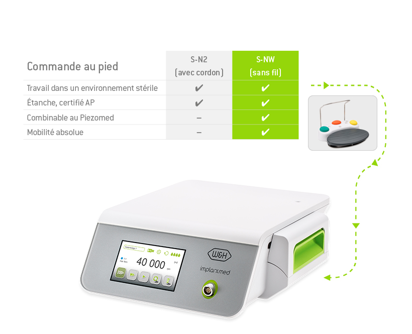 //a.storyblok.com/f/45617/c3c50e9458/implantmed_table_foot_control_fr.jpg