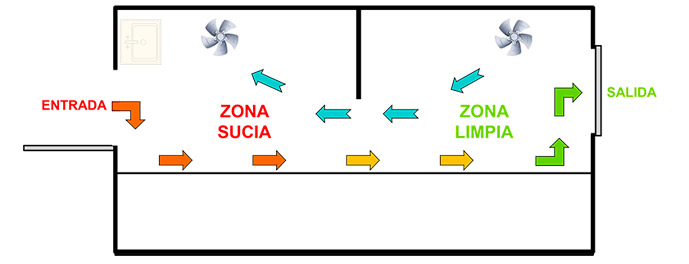 Área de reprocesamiento
