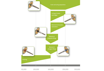 Optimal speed ranges of the Primea Advanced Air