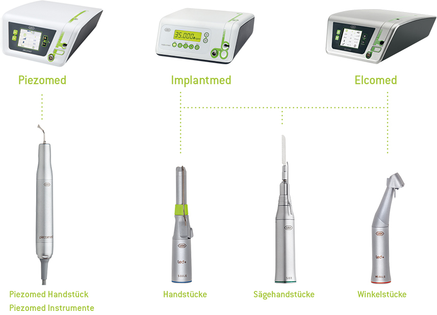 System Overview