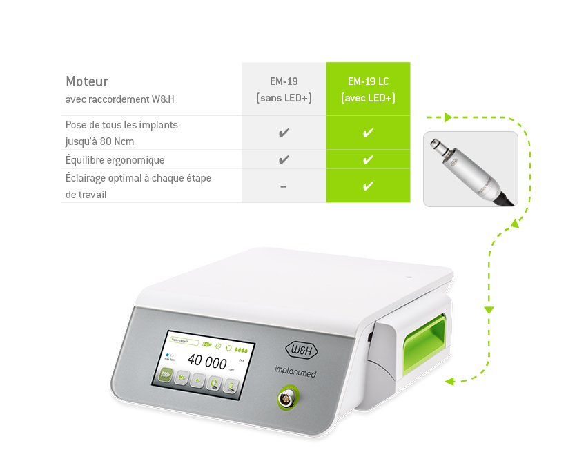 //a.storyblok.com/f/45617/db827472b9/implantmed_table_drive_fr.jpg