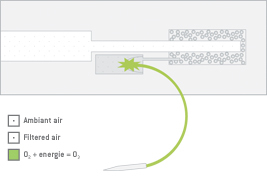 //a.storyblok.com/f/45617/df7f44acef/prozone-functional-principle_en.jpg