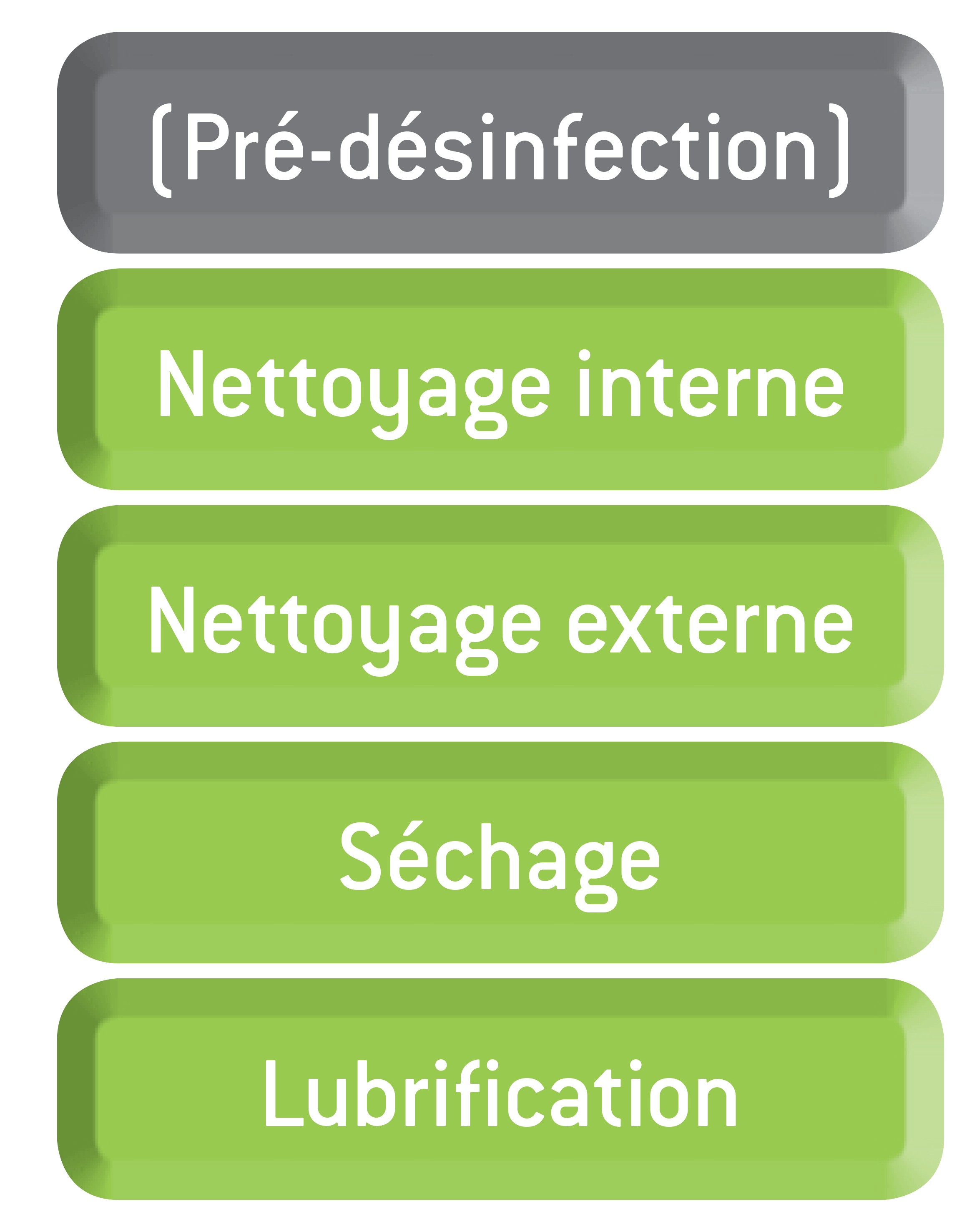 Entretien automatique