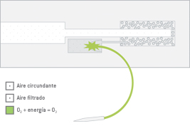 //a.storyblok.com/f/45617/f74c1e7597/prozone-functional-principle_es.jpg